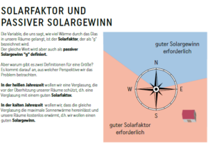 g-Wert / Solargewinn